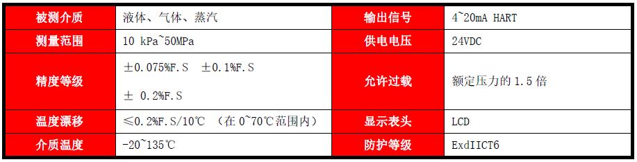 FG300智能压力变送器(图2) FG300智能压力变送器(图2)