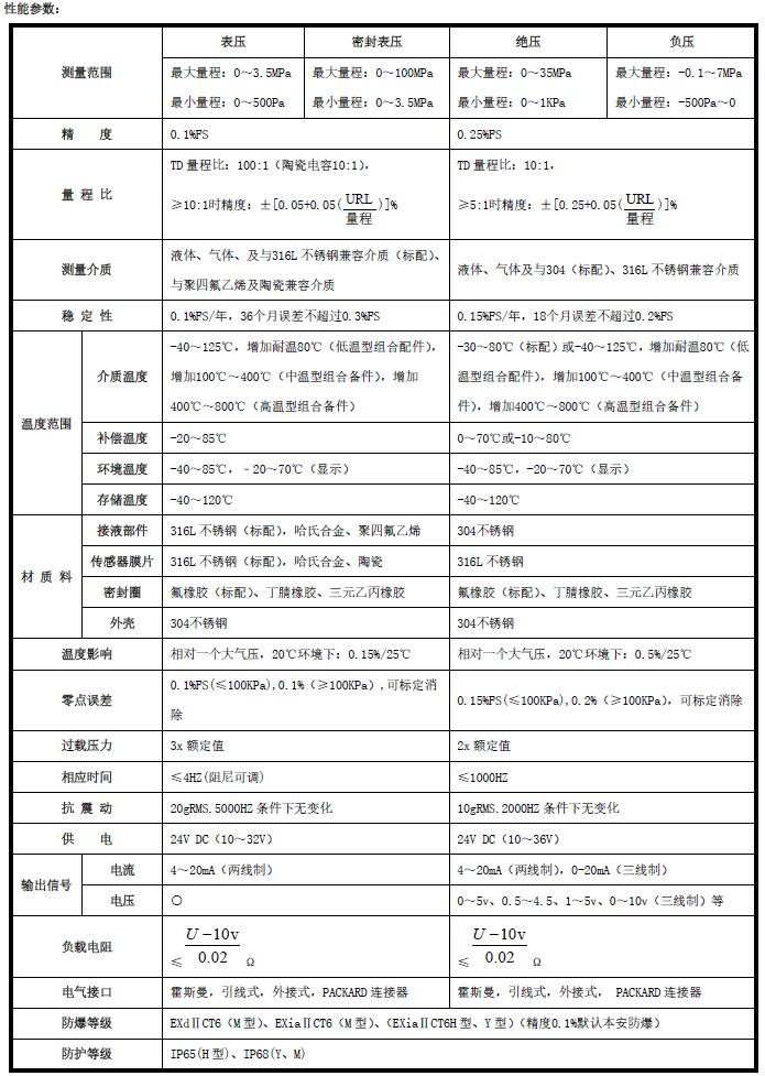 FG500 设备级压力变送器(图5)