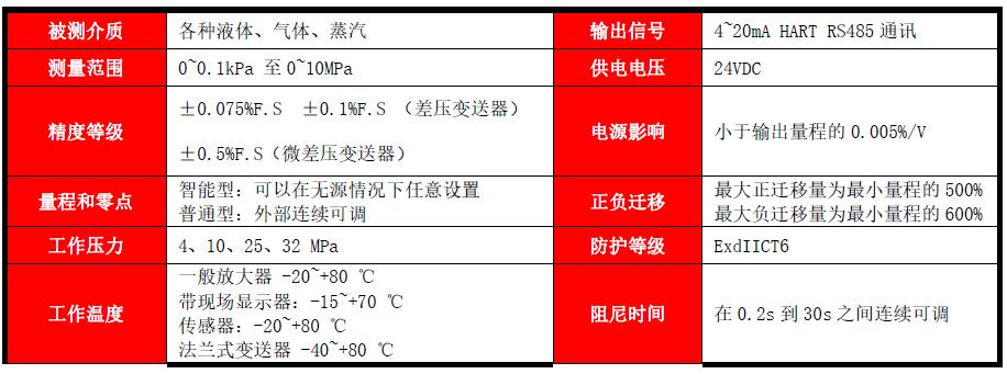 FG700智能差压变送器(图1) FG700智能差压变送器(图1)