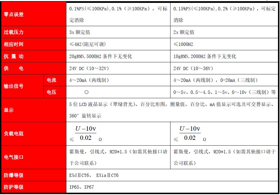 FG400-RD 双法兰隔膜差压(液位)变送器(图3) FG400-RD 双法兰隔膜差压(液位)变送器(图3)