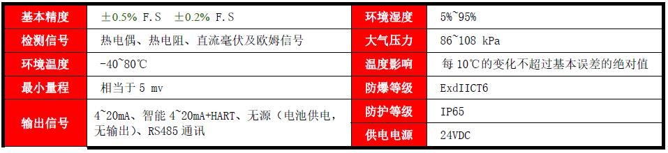 FG800智能温度变送器(图1)
