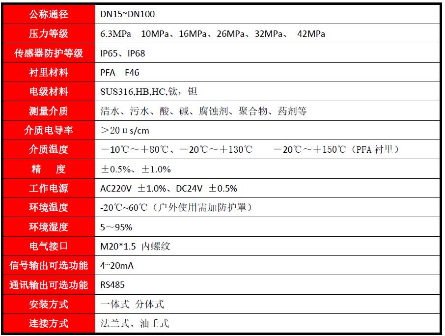 高压电磁流量计(图1)