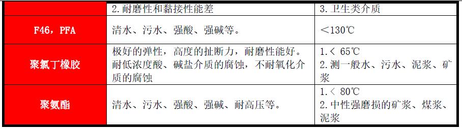 高压电磁流量计(图4)