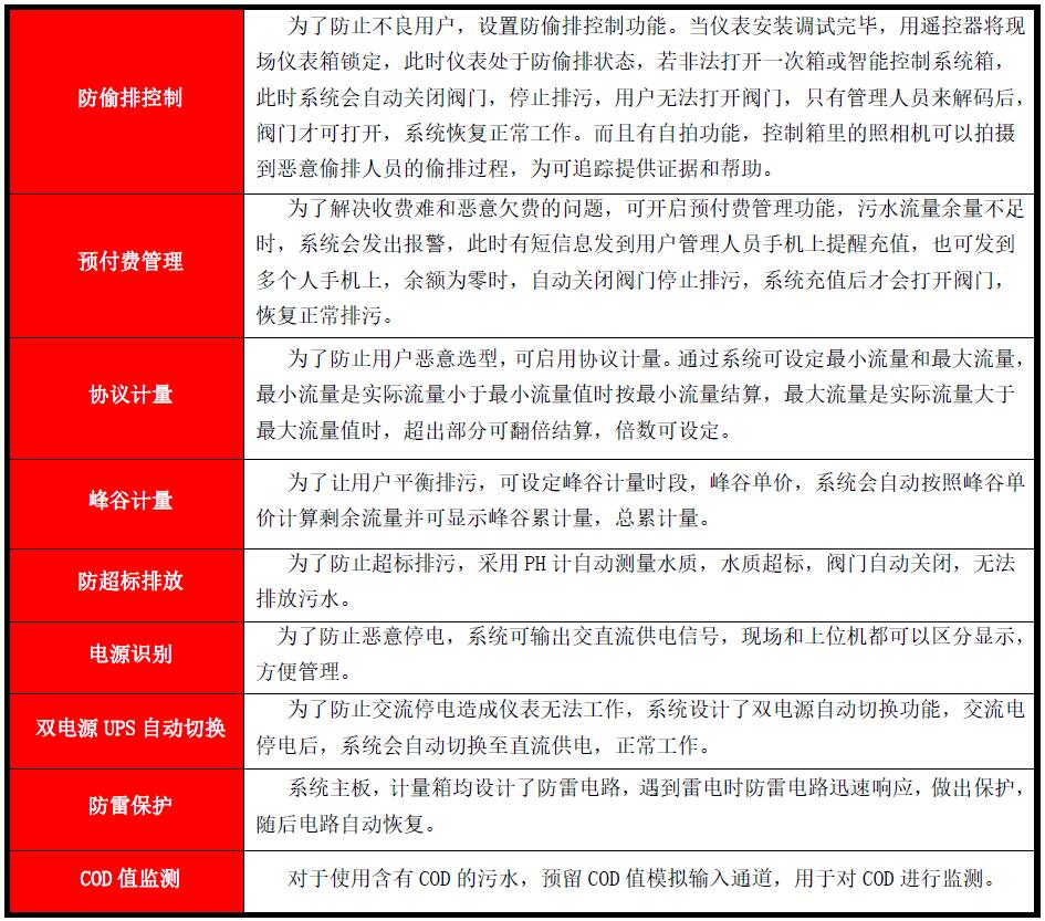 预付费污水排放计量控制系统(图1) 预付费污水排放计量控制系统(图1)