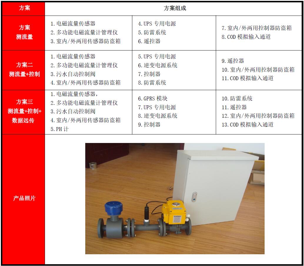 预付费污水排放计量控制系统(图2) 预付费污水排放计量控制系统(图2)
