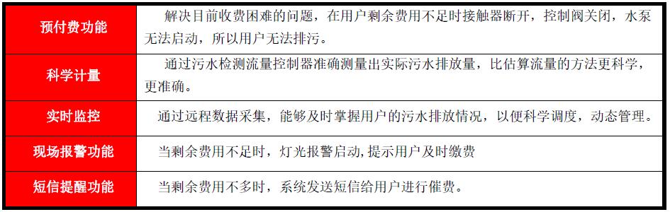 预付费污水排放计量控制系统(图5) 预付费污水排放计量控制系统(图5)