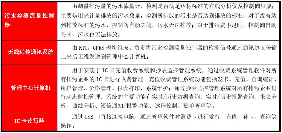预付费污水排放计量控制系统(图6) 预付费污水排放计量控制系统(图6)