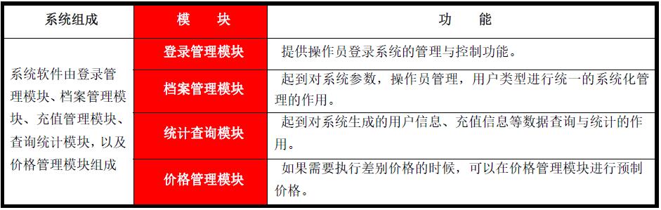 预付费污水排放计量控制系统(图7) 预付费污水排放计量控制系统(图7)