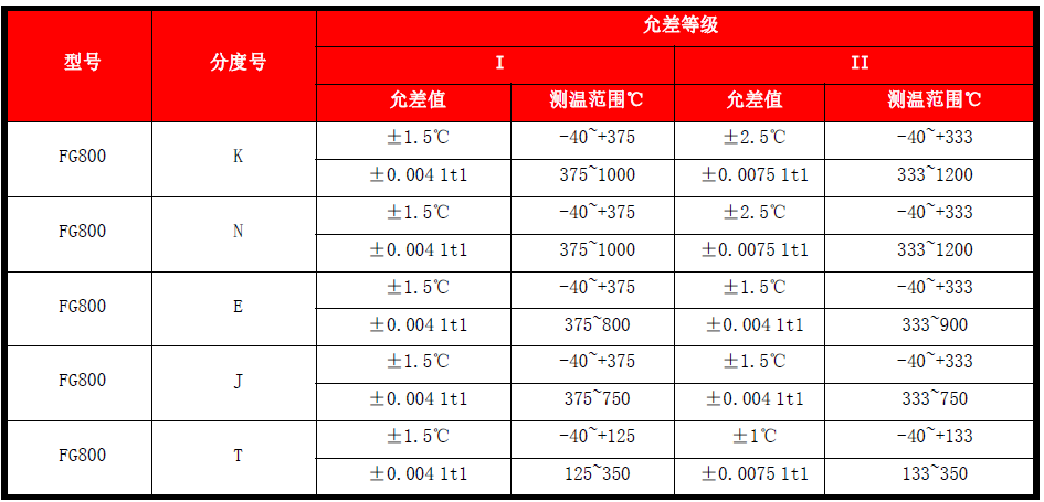 装配热电偶(图1)
