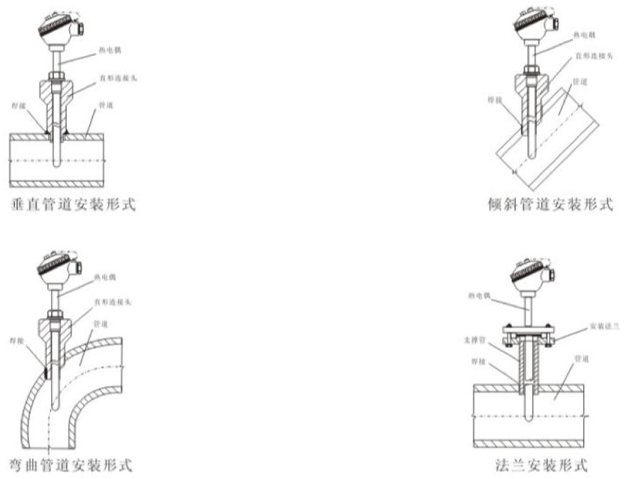 装配热电偶(图4)