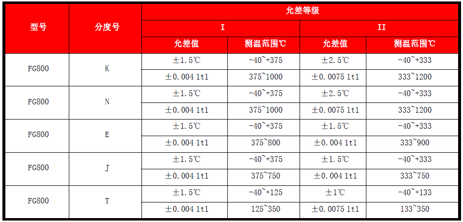 装配热电阻(图1)