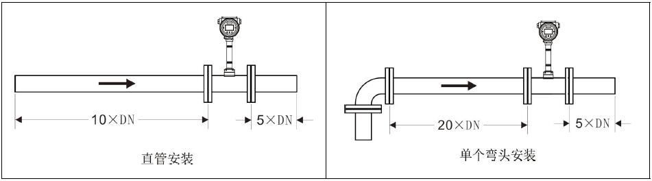 LUGB智能涡街流量计(图14)