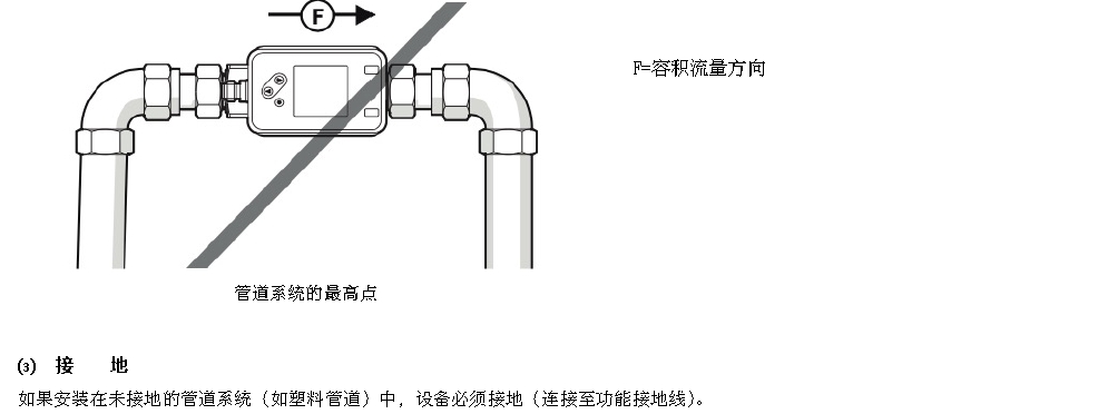 FGSM 紧凑型电磁流量计(图10) FGSM 紧凑型电磁流量计(图10)